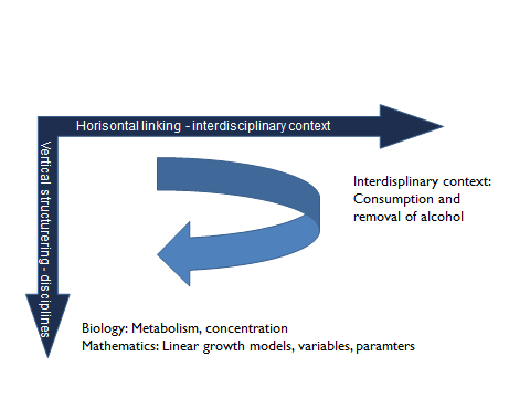 Figure 1: Academic Record by Receiving Private Tutoring