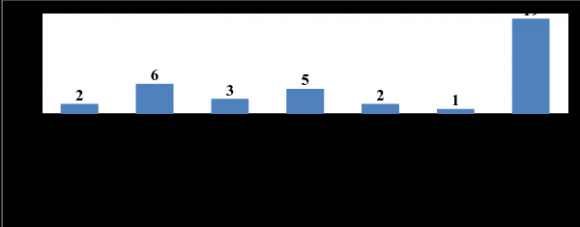 Figure 1: Rendition of the Grand Ethiopian Renaissance Dam (GERD) (Source: Wikipedia )