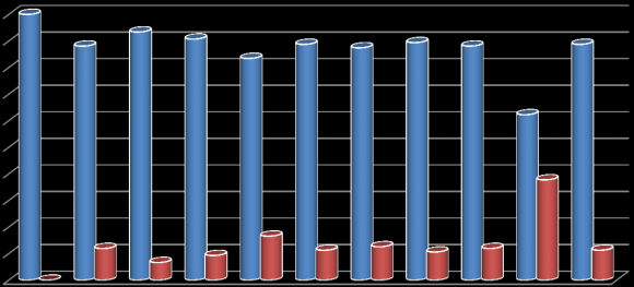 Journals Inc. (US)Cause and Effect of using Digital Content in Biology Subject at Grade IX-X In Dhaka City