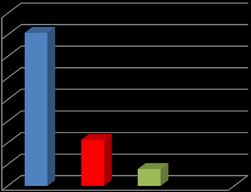 conducted in South East Asia water supply and sanitation sector, Pathak R, et al, (2008) and FEACC, (20012) in Ethiopia public service sectors identified similar areas of water Corruption and Public Service Delivery in Ethiopia: Evidence from Jimma Town Water Supply and Sanitation Sector