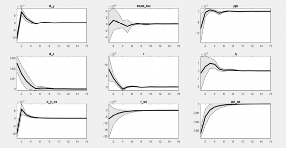 Source: Technical Education and Skills Development Authority