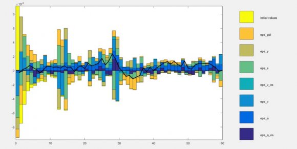 Figure 3.2: Exporter and Non-Exporter Garment Establishments