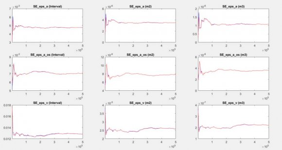 Figure 3.3: Firm Size of Exporter and Non-Exporter Firms
