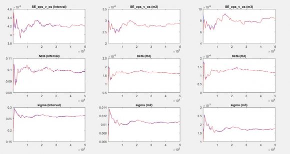 Figure 3.4: Workers in Exporter and Non-Exporter Firms (Total number and % share)