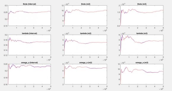 Figure 3.8 shows that majority of the establishments (110) are located in the cities with