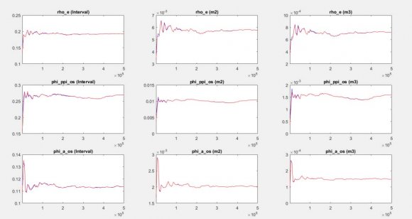 Figure 5.1: Exports Value Added, 1997-2011