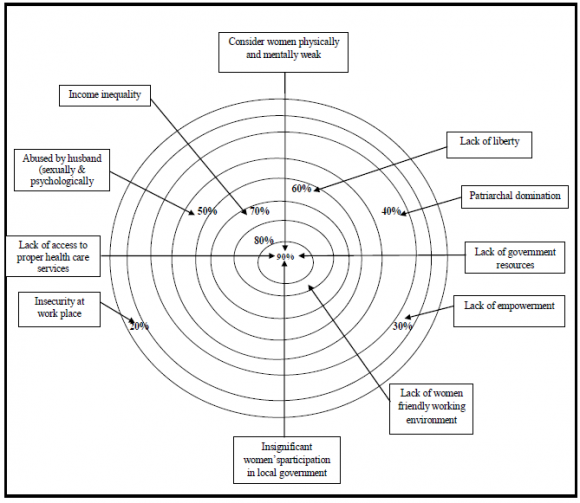 Assessment of Social Factors that Influence Residential Area Preference in Otukpo Town, Benue State. Nigeria This present study attempts to access the social factors that influence of residential area preference in Otukpo town of Benue State. © 2018 Global Journals