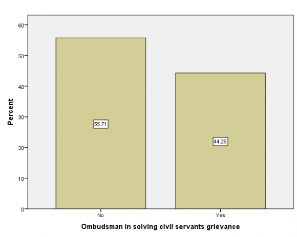 The contributions of Geographic Information Systems (GIS) to the Creditability and Transparency of the 2016 General Elections in GhanaVolume XVIII Issue I Version I capabilities of Geographic Information System could play a role in the acceptance of the outcome of the election by all the participating parties.