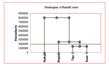Fig. 4: Map of the School of santa Ana of the town of San Jacinto jurisdiction of Coyoacan of the Discalced Carmelites