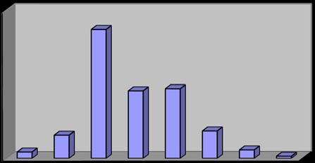 Figure 4: Total shrinkage limits histogram.