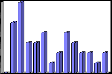 Figure 9: Swelling pressure test in oedometer conducted on 224 specimens prepared of equal undisturbed samples collected with Shelby