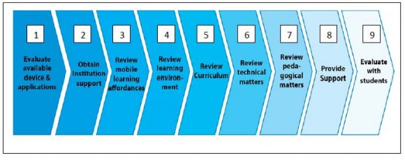 CBSE) KONKAN ZONE--1(SSC) KONKON ZONE-2(SSC) Series1 The Todays, 'Teaching Human Resource' wants to Remember Joyful and Understanding Teachers More than others of their Childhood Year 2018 Volume XVIII Issue VI Version I ( G ) Graph No. 2: Total No. Of Teachers Selected Responses With Strict Approach 'Teaching Human Resource' wants to Remember Joyful and Understanding Teachers More than others of their Childhood Total % of Teachers Could Actually Construct The Goal Statement According To The Above Activity Sr.No.