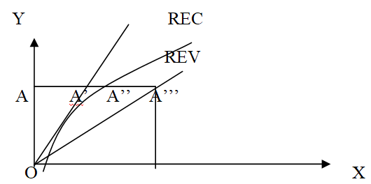 two graphs (CUSUM and CUSUM of Squares) visualize that the drawn lines lie within the 5% critical line, making sure the stability of the model.Volume XVIII Issue VI Version I