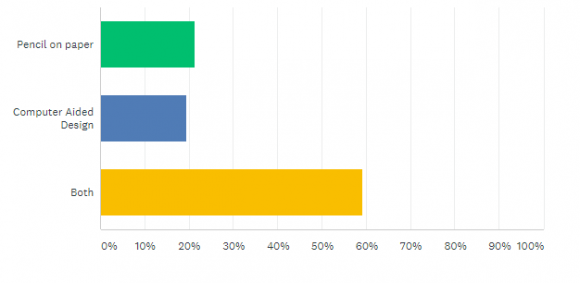 Figure 4: A screen shot of Computer Aided Design (CAD) in Architecture School based work.