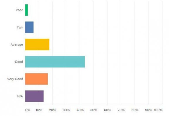 (Kostic, Radakovic, Cvetkovic, Trajkovic, & Aleksandar, 2012).