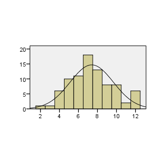 The Teaching Aptitude of Male and Female teacher trainee students of teacher training colleges of Durg Bhilai region do not differ. H 2 : The Reasoning Ability of Male and Female teacher trainee students of teacher training colleges of Durg Bhilai region do not differ.