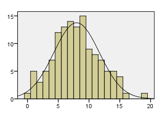 There is no relationship between Teaching Aptitude and Reasoning Ability of teacher trainee students of teacher training colleges of Durg-Bhilai region. H There is no relationship between Teaching Aptitude and Reasoning Ability of Female teacher trainee students of teacher training colleges of Durg-Bhilai region. H There is no relationship between Teaching Aptitude and Reasoning Ability of Male Teacher Trainee students of teacher training colleges of Durg-Bhilai region.