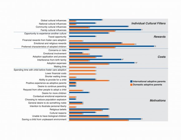 Sue, Sue, & Micro training Associates, 2003; Defrain & Asay, 2007; University of Washington Medical Center, 2008), and, in turn, uniquely shapes how they think, feel, and make decisions (Sue & Sue, & Microtraining Associates, 2003).