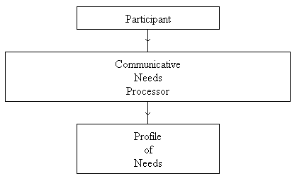 Figure 4: Utterance by S1 (Female)