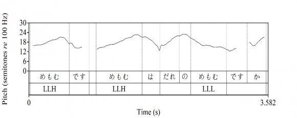 Figure 3: Utterance by native speaker (Female) (LHH)