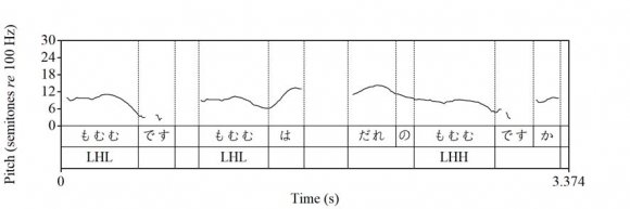Figure 5: Utterance by S2 (Female)