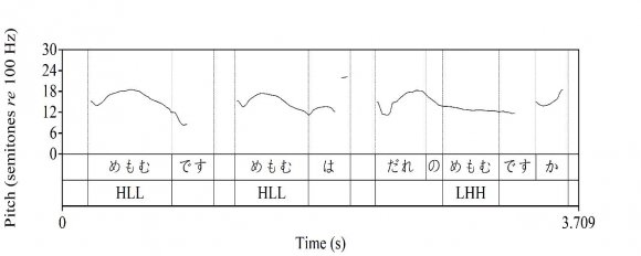 Figure 7: Utterance by S4 (Female)