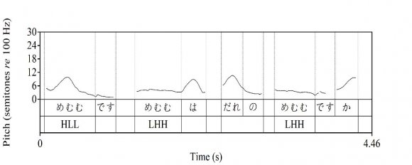 Figure 9: Utterance by S6 (Male)