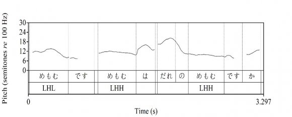 Figure 11: Utterance by S8 (Female)