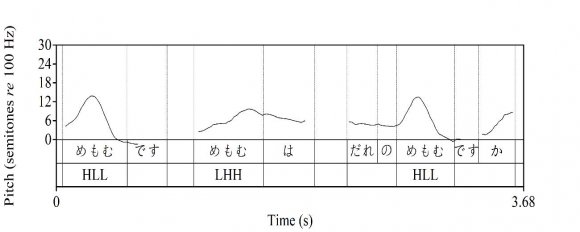 Figure 12: Utterance by S9 (Mmale)