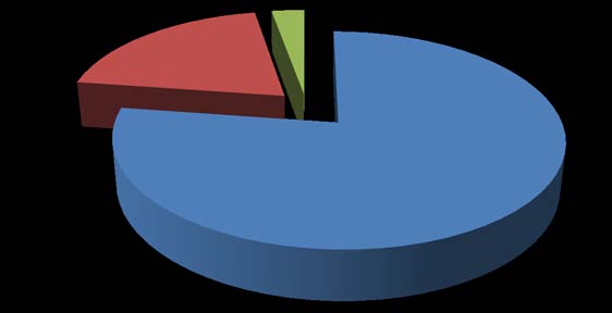 Figure 1.2: Percentage Distribution of Marketers by Sex Source: Author's field work,(2016).