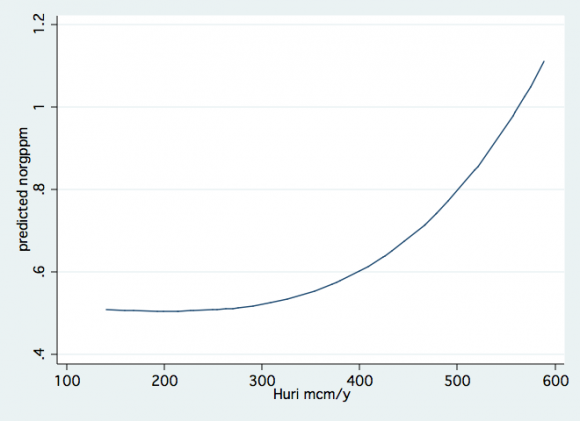 Multiannual (1994Multiannual (  -2002) )  means (+ SD) of nutrient concentrations (ppm) in the Lake Agmon inflow sources (Reconstructed Jordan -RJ, Canal Z -CZ. and Canal Hula East -HE) (Data Source:Gophen 1995. Nutrients Export from the Hula Valley to Lake Kinneret: A Review 31 Table10
