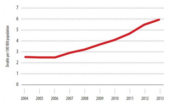 Potentials of Bangladesh Pharmaceutical Industry: A Comparative Study