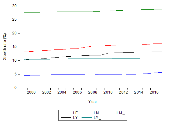 Figure 1: Energy Consumption by Fuel, share of total, 2014 China, Russia, India, and Brazil are among the largest consumers of commercial energy in the world. (see Table2). China alone accounts for more than 22 percent of the global l energy consumption and 40 percent of commercial energy use among developing countries. China's future energy course will potentially change the energy flows in the region and globally.