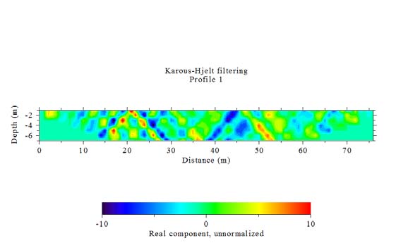 -Fig 16). At location VLF01 with traverse oriented in the E-W direction, a plot of filtered data shows intermitent positive responses with the most prominet one between 20-30m (Fig 4a) resulting in probable fracture zone located around same region along the profile at a depth extending from 0-6moriented at NW-SE direction (Fig 4b). Year 2019 © 2019 Global Journals Detection of Fracture Zones for Groundwater Investigation from Interpretation of VLF-EM Anomalies of kwara State Polytechnic Ilorin and Its Environs
