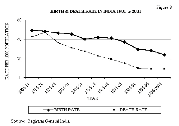 Fig.2 : Nigeria Catchment Map. Adamawa state is within the Upper Benue (3): Source NIWA, 2001.