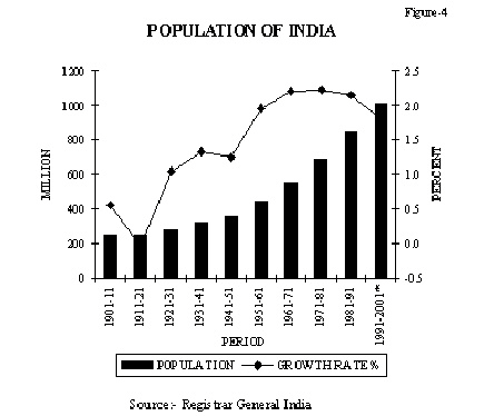 Fig.3 : Key processes operating in the CA Model (Coulthard, 1999).