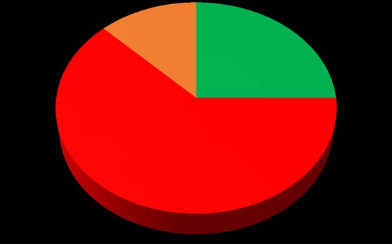 Problems and Doings of Elementary Education for Girls in the Char Region: An Observational Study from the Teacher's Perspective Dr. Prosannajid Sarkar ? , Mst. Anowary Parvin ? , Md. Rafiqul Islam ? & Md. Motaher Hossain ? I.