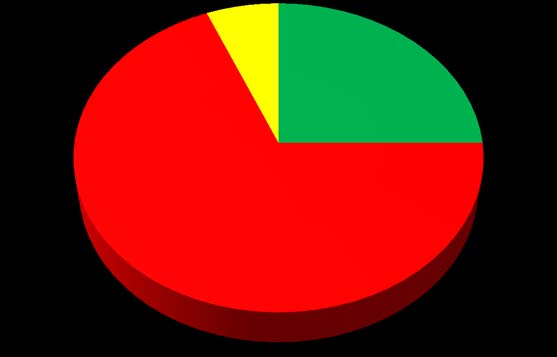 of Elementary Education for Girls in the Char Region: An Observational Study from the Teacher's Perspective
