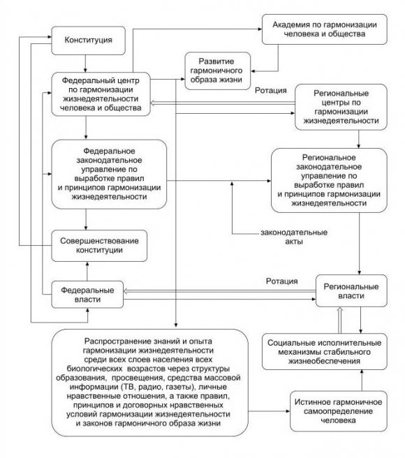shared and individual values. Values act as normative bases of acts of consciousness, behavior and relationships of interacting subjects. Values are Volume XX Issue I Version I 16 ( C )