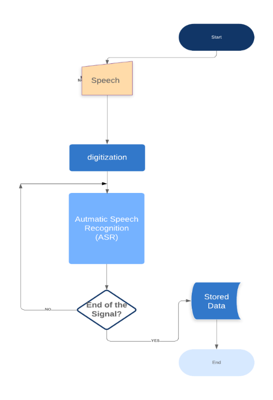 Fig. 6: Compiler Construction Operation