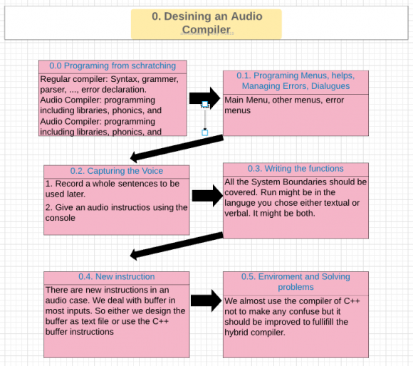 Fig. 11: The internal and external libraries.