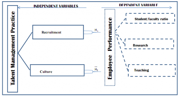 Figure 1: A c onceptual model