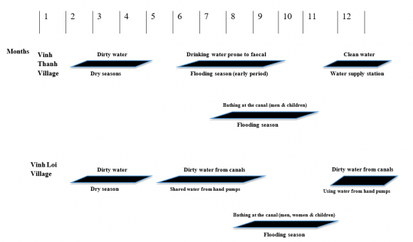 Source: Own illustration based on focus group discussion.