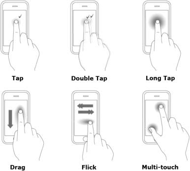 Figure 3: Image rotation through icon controlThe possibility of handling more than one finger has been inciting, as we believe that simultaneous movement of several elements (angles, sides, etc.) in a figure -through isolated or combined touches-can bring forth changes in the construction of mathematics knowledge. In Figure3, we have an example of manipulation with the screen, or rather, with the device and, sometimes, with the body. Different studies we have undertaken (Assis, 2020; Assis & Bairral, 2019; Bairral, Arzarello, & Assis, 2017) have allowed us to capture, map and analyze in detail some screen touches and some mathematics actions involved in rotating movements and with specific mathematics tasks. Chart 2 illustrates the mapping of our observations.