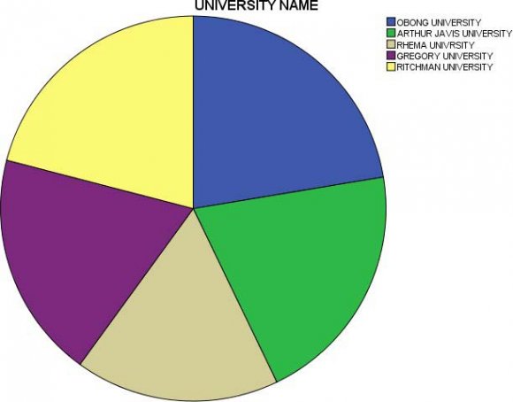 Fig. 2.1: Conceptual framework Model showing the association between Psychological contract, organizational commitment and professed Company support in selected Private Universities in Nigeria.