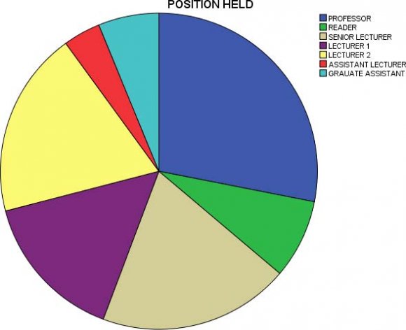 of Human Social Science -Year 2020 Psychological Contract and Organizational Commitment Amongst Academic Staff in Nigerian Private Universities
