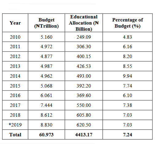 Andrade (2019) showed the importance of working with the training of junior discourse analysts. Through the Research Group on Institutional Discourse in Scientific and Technological Initiation, the author evidenced a method used to expand programs aimed at training young scientists. Part of the results of this research involved the media/journalistic discourse, since it demonstrated the interaction of this type of discourse with the legal discourse in the tweets of the Superior Court of Justice (STJ) in Brazil.