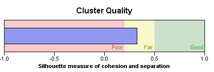 Figure 2: Building life cycle In the present era, the world began to recognize the close link between economic development and the environment. The traditional forms of economic development are restricted to overexploitation of natural resources and, at the same time, cause a lot of pressure on the environment, for the reason of the harmful