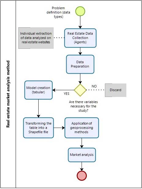 Abbreviations ABNT-Associação Brasileira de Normas Técnicas (Brazilian Association of Technical Norms) GIS -GeographicInformation Systems IBGE -Instituto Brasileiro de Geografia e Estatística (Brazilian Institute of Geography and Statistics) PMP -Participatory Master Plan PMRS -Prefeitura Municipal de Rio do Sul (Rio do Sul's Municipal Chamber) SC -Santa Catarina state References Références Referencias 1. ASSOCIAÇÃO BRASILEIRA DE NORMAS TÉCNICAS -ABNT (2001). NBR-14653-1. Avaliação de Bens -Parte 1: procedimentos gerais. 2. ASSOCIAÇÃO BRASILEIRA DE NORMAS TÉCNICAS -ABNT (2011). NBR-14653-2. Avaliação de Bens -Parte 2: imóveis urbanos.