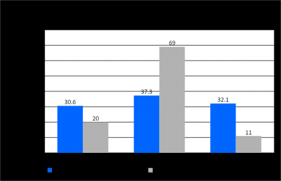 Figure 1.7